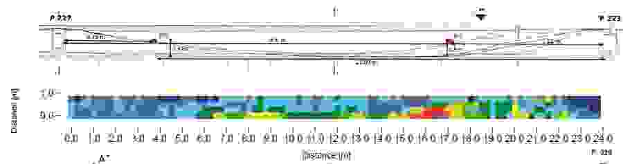 Mesure du champ potentiel électrochimique sur une âme intérieure de caisson.