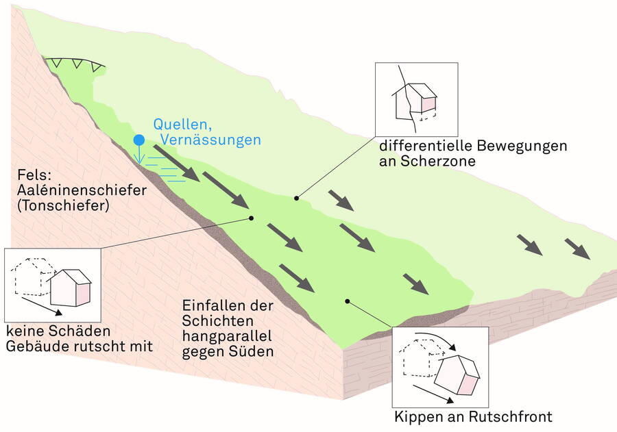 Données modélisées. Données modélisées.